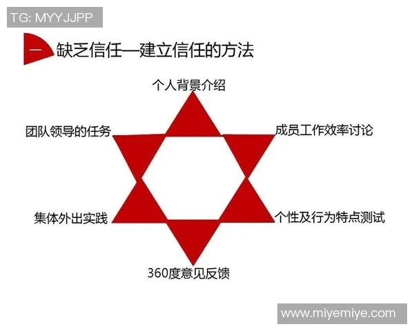 武汉篮球队选拔赛表现分析：意识与团队协作的关键因素探讨